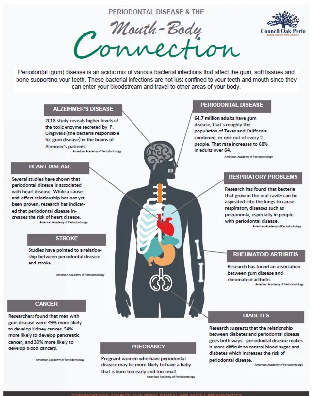 mouth body connection